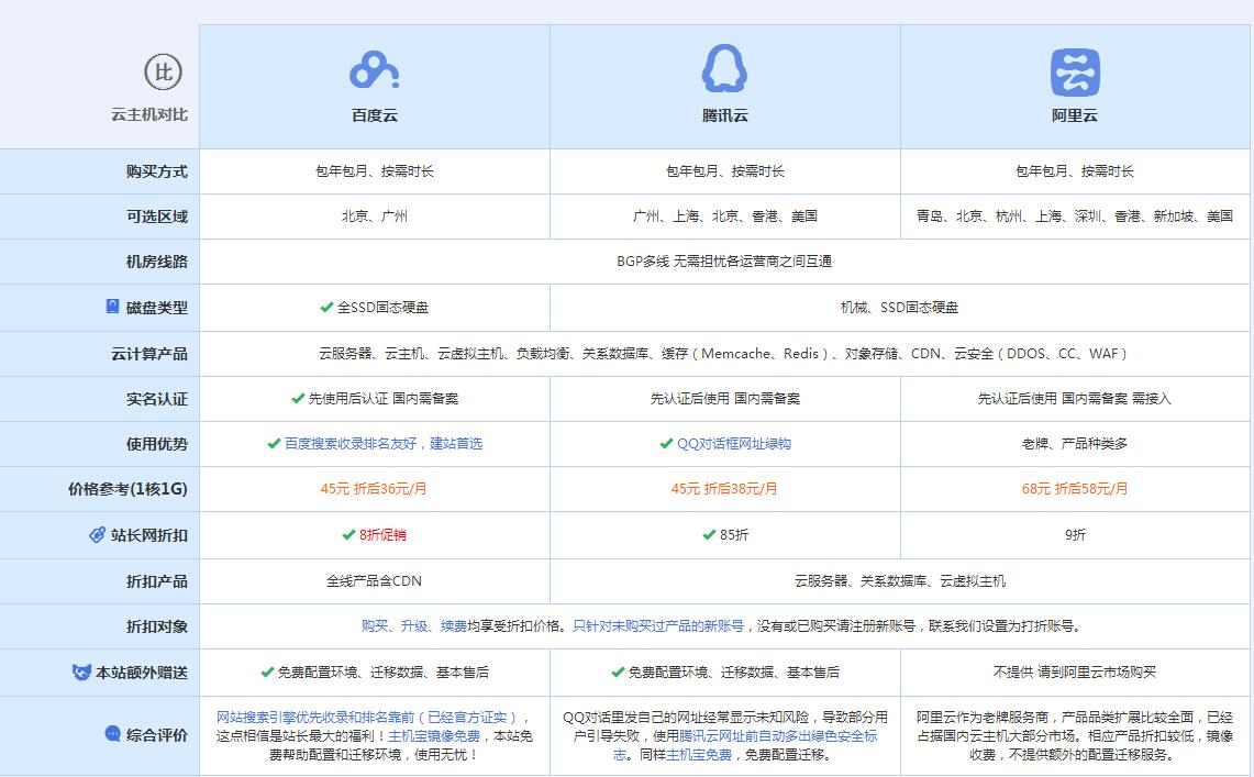 水城云主机代理对比.jpg